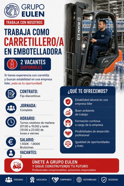Carretilleros/as Sector Embotelladora