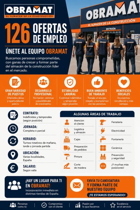 126 ofertas de empleo para trabajar en Obramat