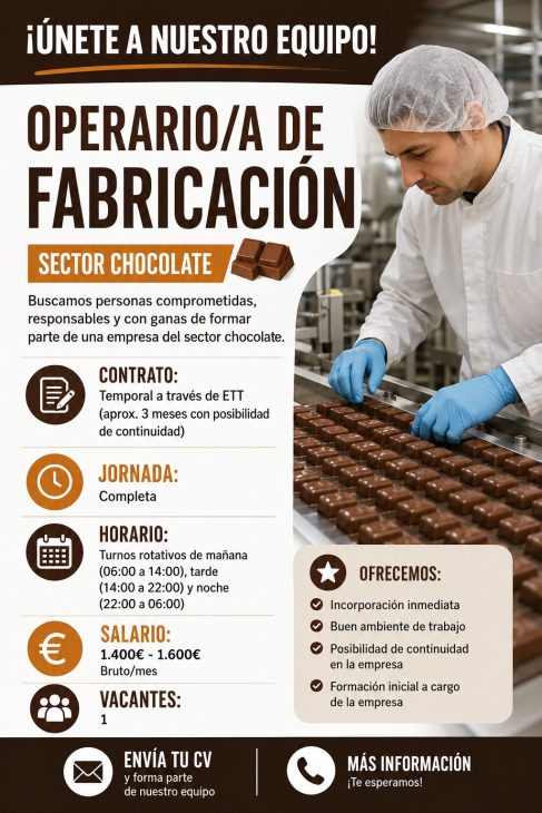 Operario/a de Fabricación – Sector Chocolate